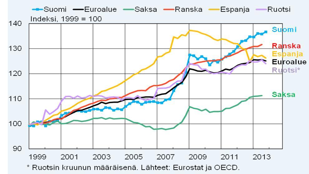 Euroalueen tunnuslukuja