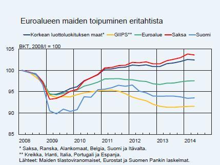toipuminen eritahtista