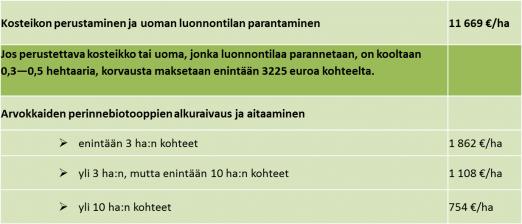 een ulkopuolella viljeltävien peltojen kuivatustilanteeseen tai muuhun maankäyttöön.