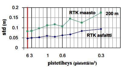 - mittausalueen kattavuuskartta, josta selviää, ettei mittausalue sisällä tyhjiä kohtia - todisteet mittausten taso- ja korkeustarkkuudesta. - mittausten pistetiheys - LAS-tiedostojen sisältö.