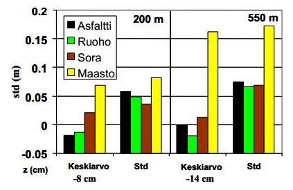 23 3.6 Keilausgeometria Keilausgeometria on suuri merkitys laserkeilauksen mittausvirheisiin.