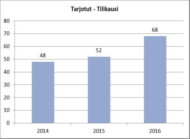 Deal Flow (1) Ulkoapäin tarjottujen määrä all time high tasolla Markkina on erittäin vilkas Markkinointi investointipankkien ja yritysvälittäjien suuntaan aktiivista Deal Flow välittäjä-painotteista