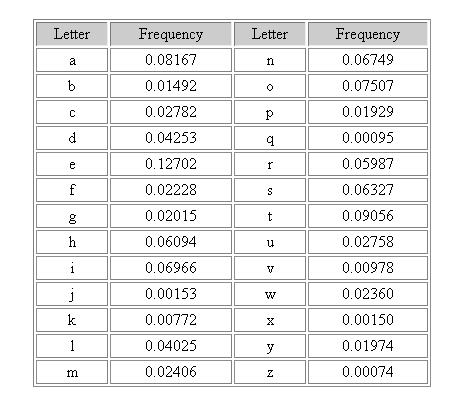Kirjainfrekvenssit