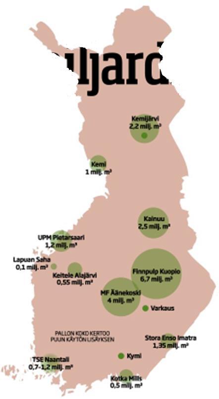 Perusskenaarion oletukset metsäteollisuudesta 18 Paperin ja kartongin