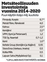 tonnia] Puutavaran tuotanto [milj.