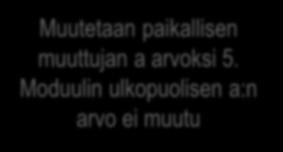 Moduulin runko - esimerkki def eimuutaarvoja(a, b): a = a + 1 b = 2 * b print a, b Muutetaan paikallisen