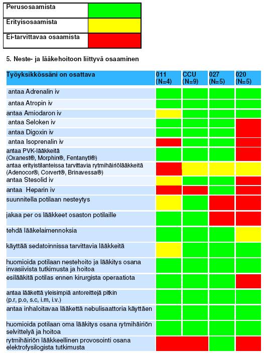 Liite 5 Neste- ja