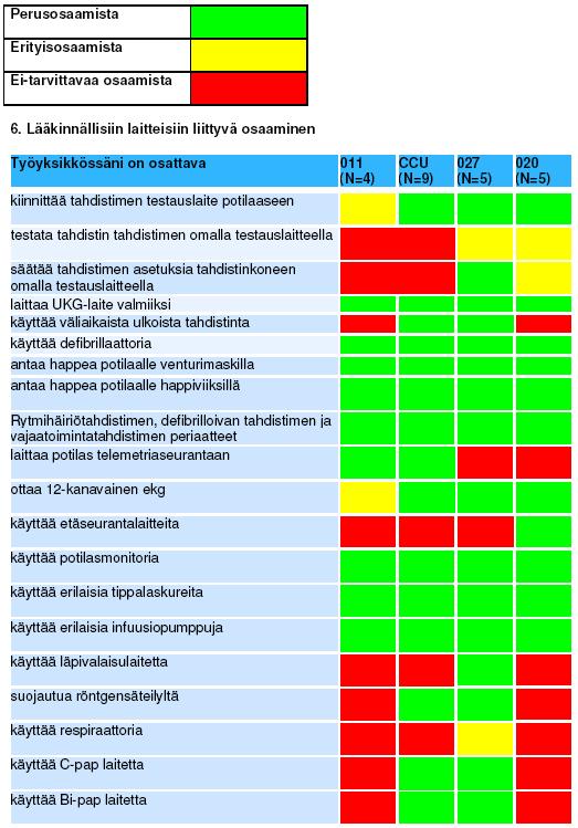 Liite 6 Lääkinnällisiin