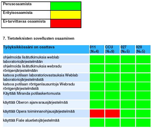 Liite 7 Tietoteknisten