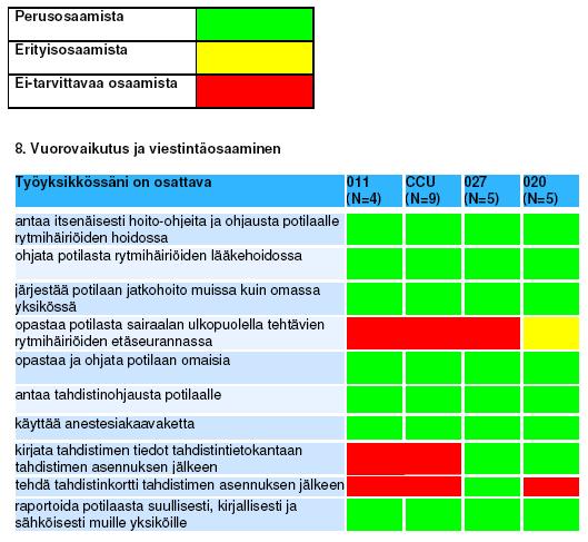 Liite 8 Vuorovaikutus