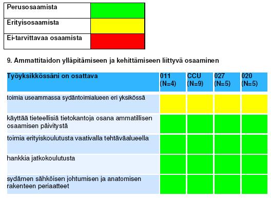 Liite 9 Ammattitaidon