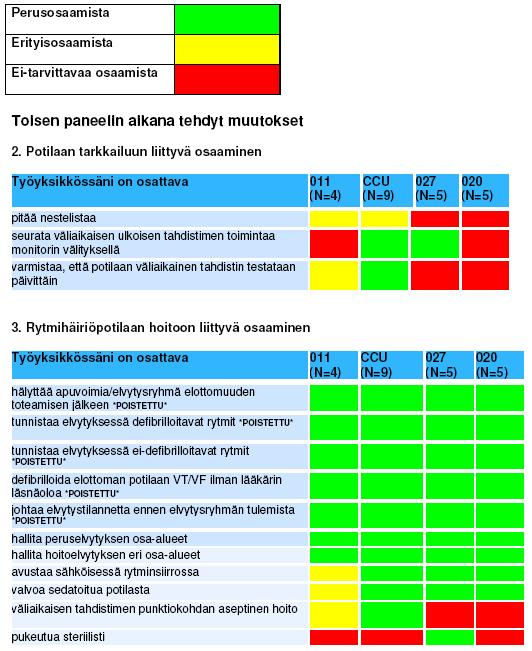 Liite 11 Toisen