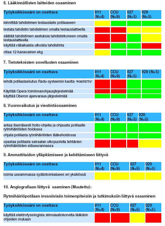 Liite 13 Toisen