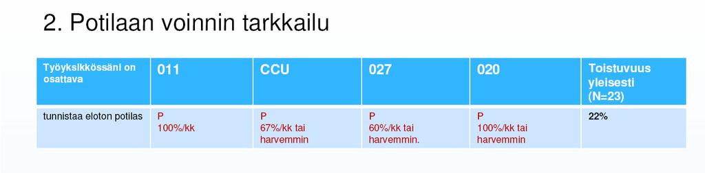 52 tyhjentävää jakoa perusosaamisen ja erityisosaamisen välillä.