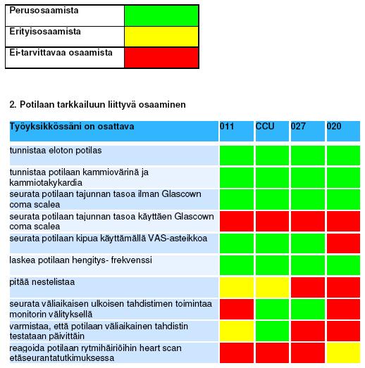 Liite 2 Potilaan