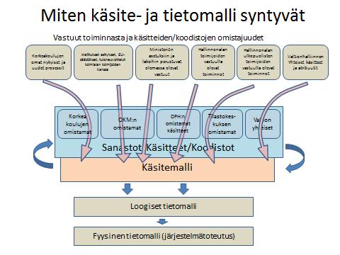 Kuinka käsitteitä hallinnoidaan? Sanastojaoksen puheenjohtaja perusti 30.1.