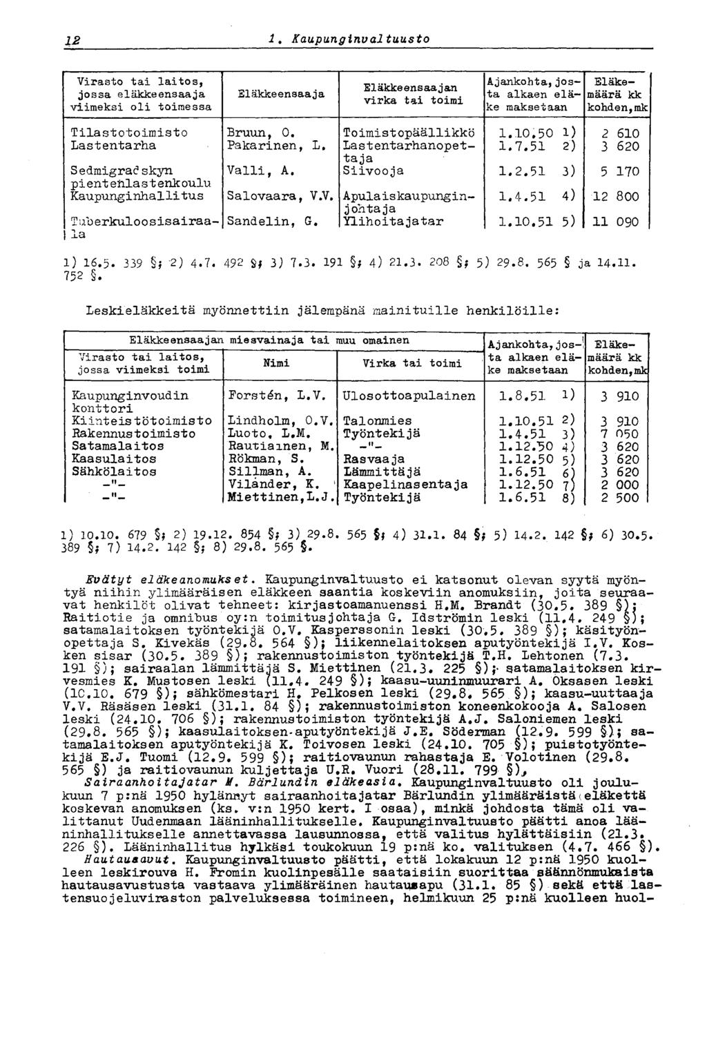12 1.' Kaupungirtval tuusto 12 Virasto tai laitos, jossa eläkkeensaaja viimeksi oli toimessa Eläkkeensaaja El äkke ens aa j an virka tai toimi Ajankohta,josta alkaen elämäärä kk Eläkeke maksetaan