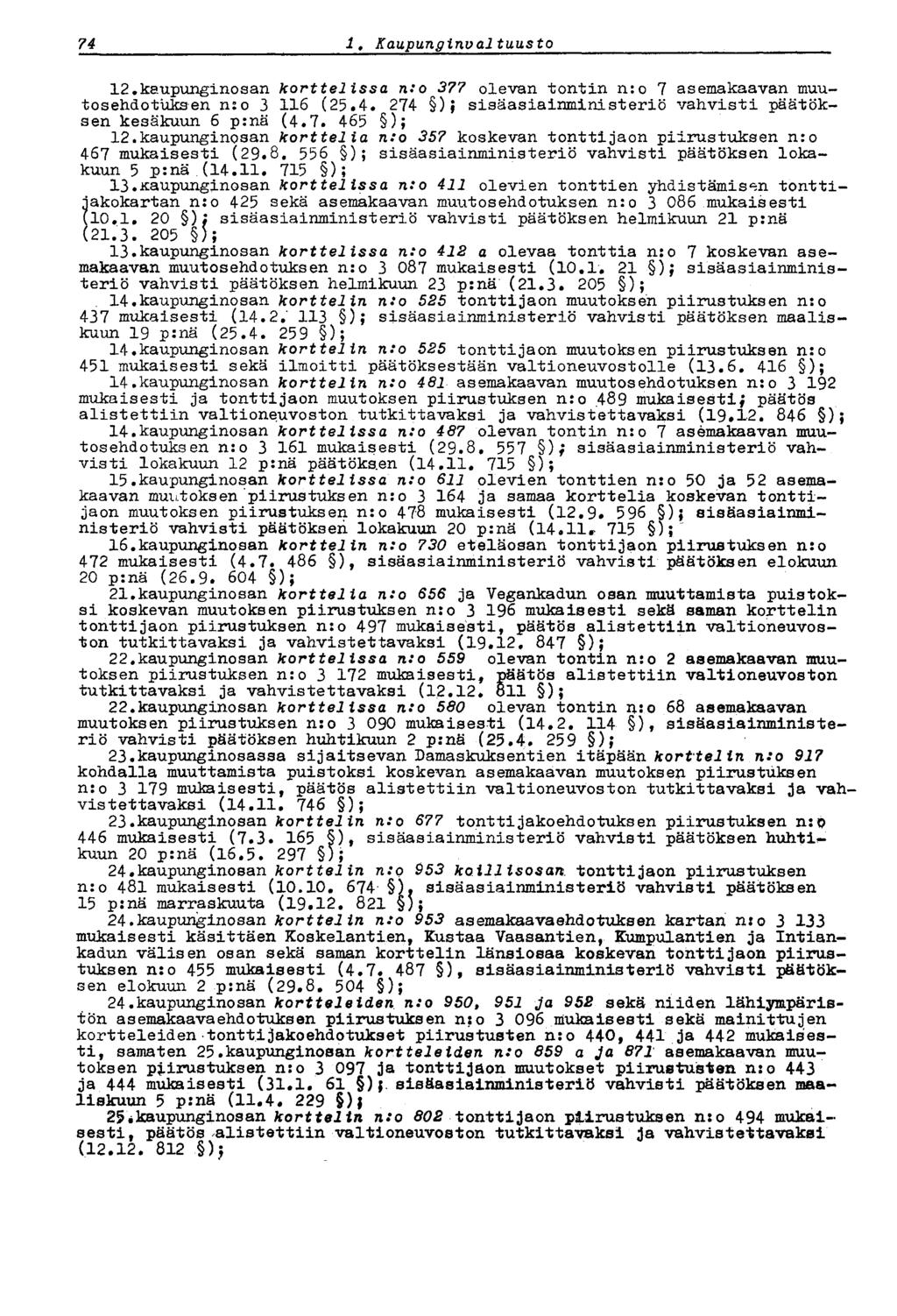 74 i. Kaupunginvaltuusto 12.kaupunginosan korttelissa n:o 377 olevan tontin n:o 7 asemakaavan muutosehdotuksen nro 3 116 (25.4. 274 )j sisäasiainministeriö vahvisti päätöksen kesäkuun 6 p:nä (4.7. 465 ); 12.