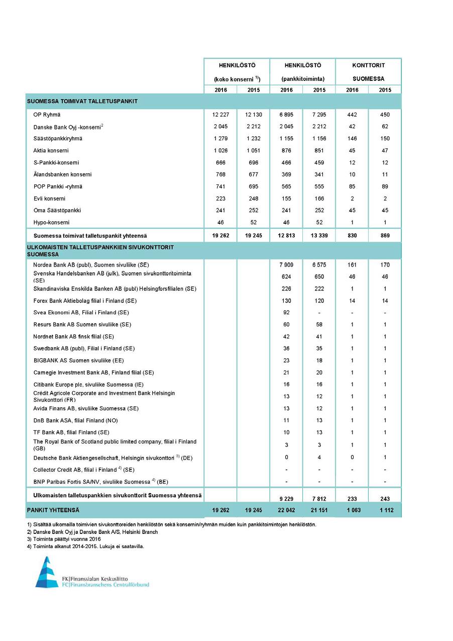 6 PANKKIVUOSI 2016 3.