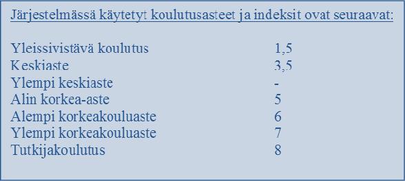 14 Taulukko 2. Koulutustasojen indeksikertoimet Taulukko 3. Tutkintorakenne.