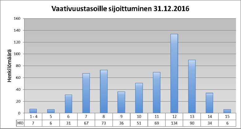 25 3 Palkkaus ja palkitseminen 3.1 Palkkausmenot Henkilöstön palkkauskulut olivat yhteensä 49,3 (49,9) Milj.