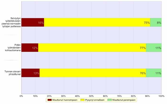 3. STRATEGISTEN PAINOPISTEALUEIDEN TOTEUTUMINEN VUONNA 2012