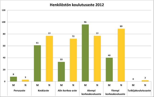 5. HENKILÖSTÖKOULUTUS VUONNA 2012 Hankkeisiin toteutuneet koulutusmatkat siirretään JEDU yhteisten kustannusten alle kehittämismittarissa.