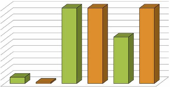 2. KESKEISET TUNNUSLUVUT TULOSALUEITTAIN VUONNA 2012 2.