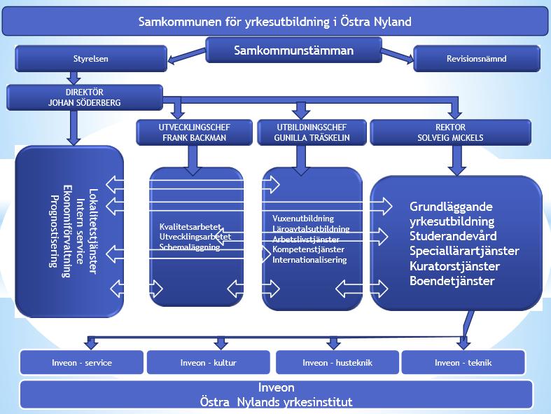 FCG KONSULTOINTI OY Selvitys 27