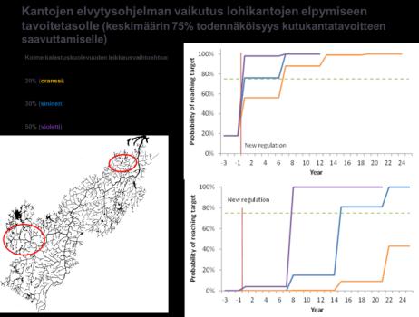 Tutkimustietoa on käytetty apuna Erilaistuneet