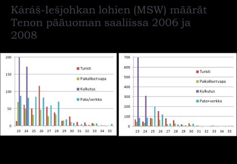 kaikuluotaus, sukellus, genetiikka,