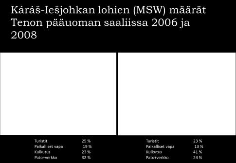 Kutukantatavoitteet määritelty Arvio eri