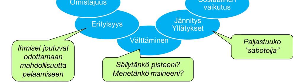 Kukin ratkaisija valitsee roolikortin ja ratkaisukortin ja näiden pohjalta esittää, miten toimintaa lähdetään parantamaan esitettyyn tapahtumaan liittyen.