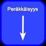 Algoritmin suoritusjärjestys - peräkkäisyys Algoritmin lauseet suoritetaan algoritmin määräämässä järjestyksessä Peräkkäisyys (sequential) on yksi algoritmien perusohjausrakenteista (flow of