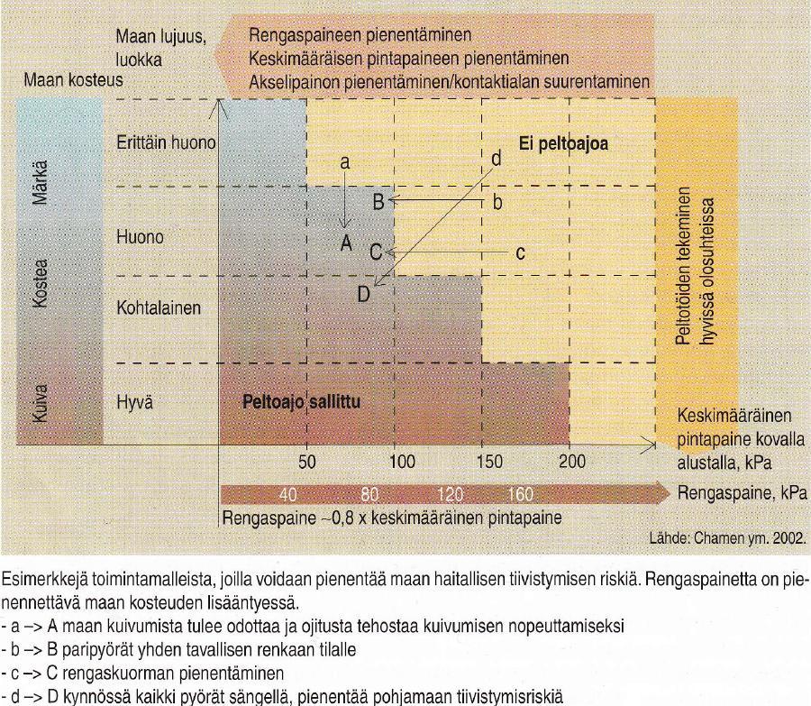 Alakukku 2002: