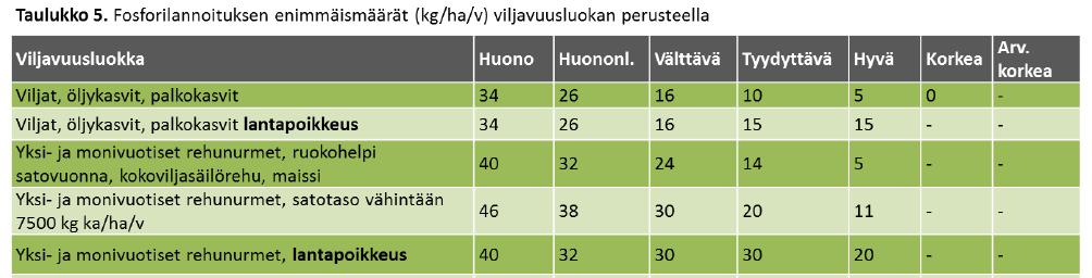 käyttö