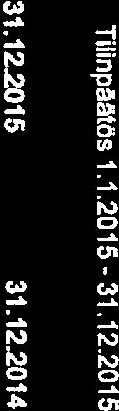 114,29 414511,23 VASTATTAVAA TASE 31.12.