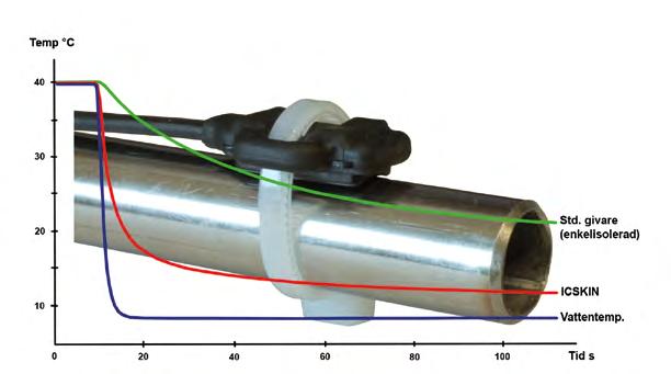 MINIKOKOISET ANTURIT RUOSTUMATTOMASTA TERÄKSESTÄ Induktiiviset anturit Ø 4 mm ja Ø 5mm ruostumattomasta teräksestä 700-sarjan anturit ovat myös