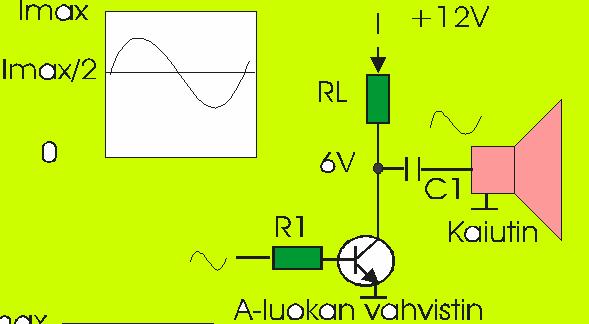 A-luokan vahvistin A-luokan vahvistimen virta on aina keskimäärin puolet maksimivirtasta Pääteaste