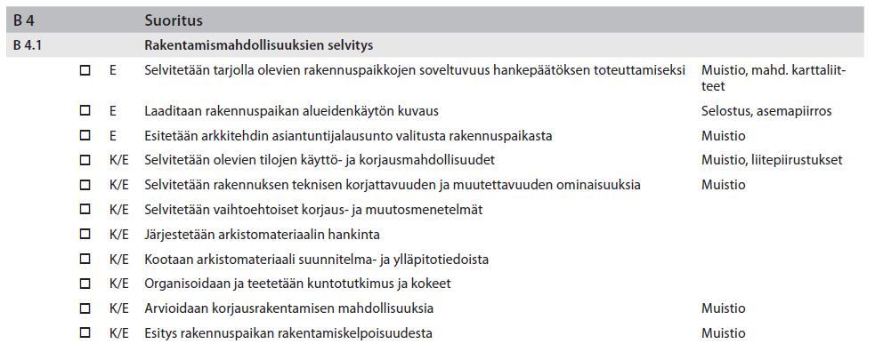 4 Arkkitehtisuunnittelija, lähtötietojen kerääminen Kuva 3.