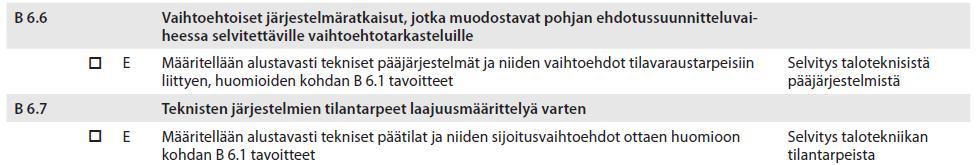 5 Talotekniikkasuunnittelijat, pääjärjestelmien luonnostelu ja talotekniikankuntokartoitus Kuva 5. Talotekniikkasuunnittelijan tehtävät hankesuunnitteluvaiheessa [7. s.4] Kuva 6.