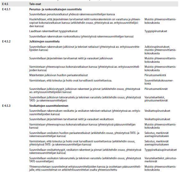 7 Arkkitehtisuunnittelija, talotekniikan tilantarpeen huomioiminen arkkitehtisuunnitelmissa ja -piirustuksissa Kuva 8.