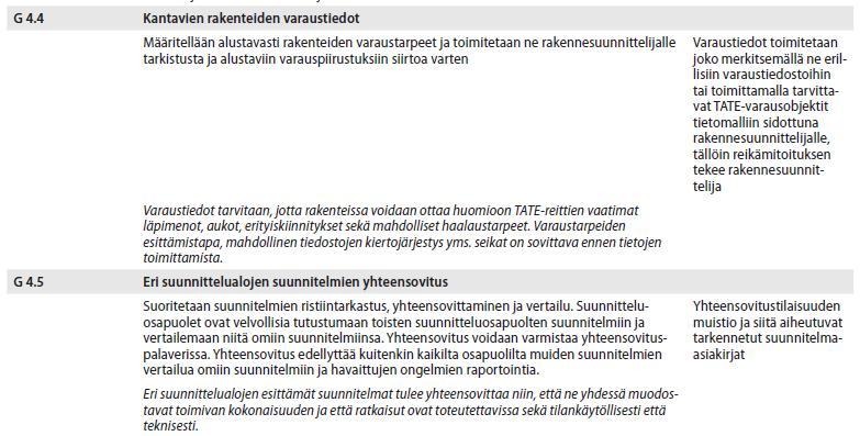 reikävarausten merkitseminen reikäpiirustuksiin. Kuva 15.