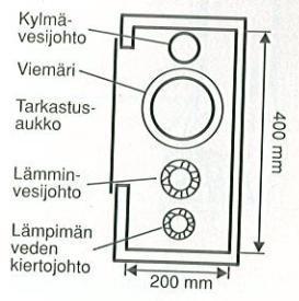 17 3.3 IV-järjestelmien tilantarve Jos IV-järjestelmiin tehdään muutoksia, niin kanavisto ja ilmanjakotapa uusitaan yleensä melkein kokonaan ja tällöin IV-tekniikan tilantarve tulee kasvamaan