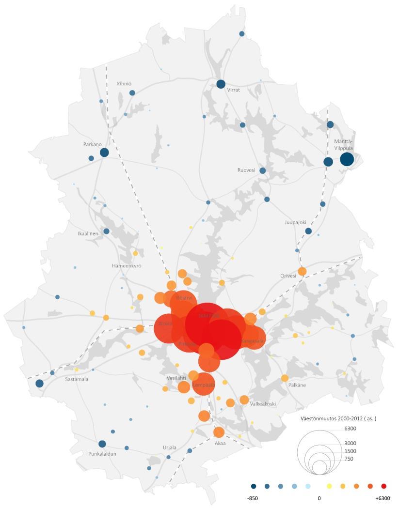 Väestön nettomuutto trendejä Keskusverkon jäsentymisen