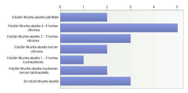 9. Iitin liikunta-alueiden (ladut,