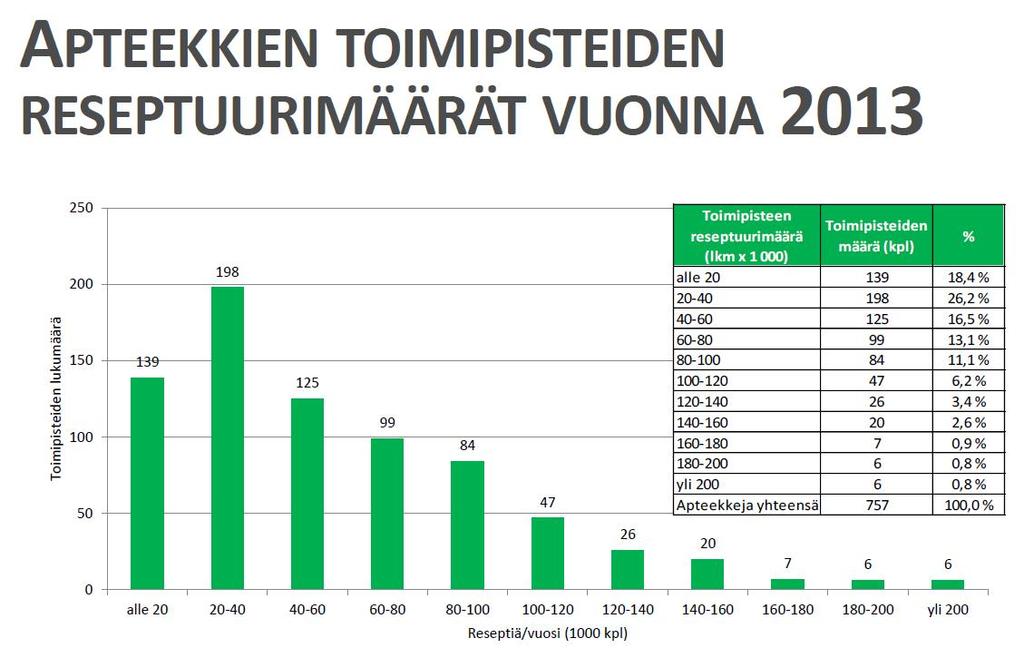 asukasta Keskivertoapteekissa (yksityinen)