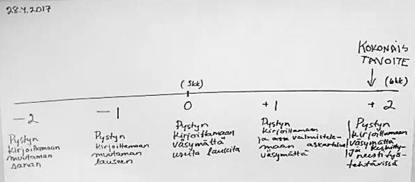 Pystyn kirjoittamaan muutaman sanan Pystyn kirjoittamaan muutaman lauseen Pystyn kirjoittamaan väsymättä useita lauseita