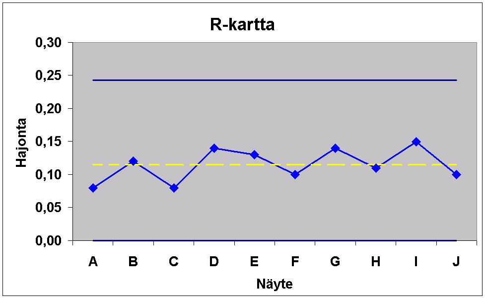 X- ja R-kartta esimerkki 3.
