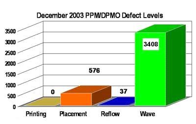 PPM = Parts per million